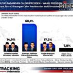 Peta Suara Pilpres di Provinsi Penentu: Siapa Pemenang di JAWA TIMUR?