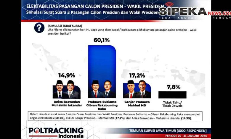 Peta Suara Pilpres di Provinsi Penentu: Siapa Pemenang di JAWA TIMUR?