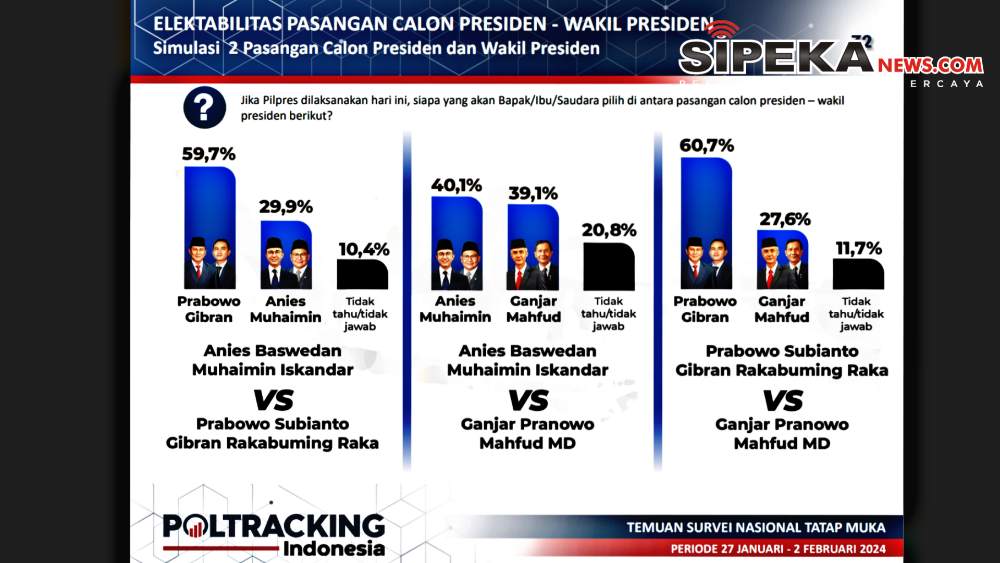 pemenang pemilu 2024